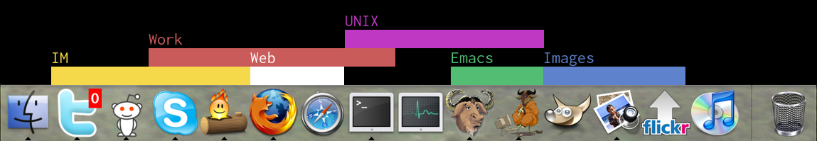 How do you organize your Dock?